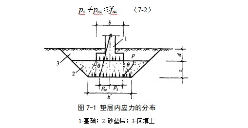 安康地基处理